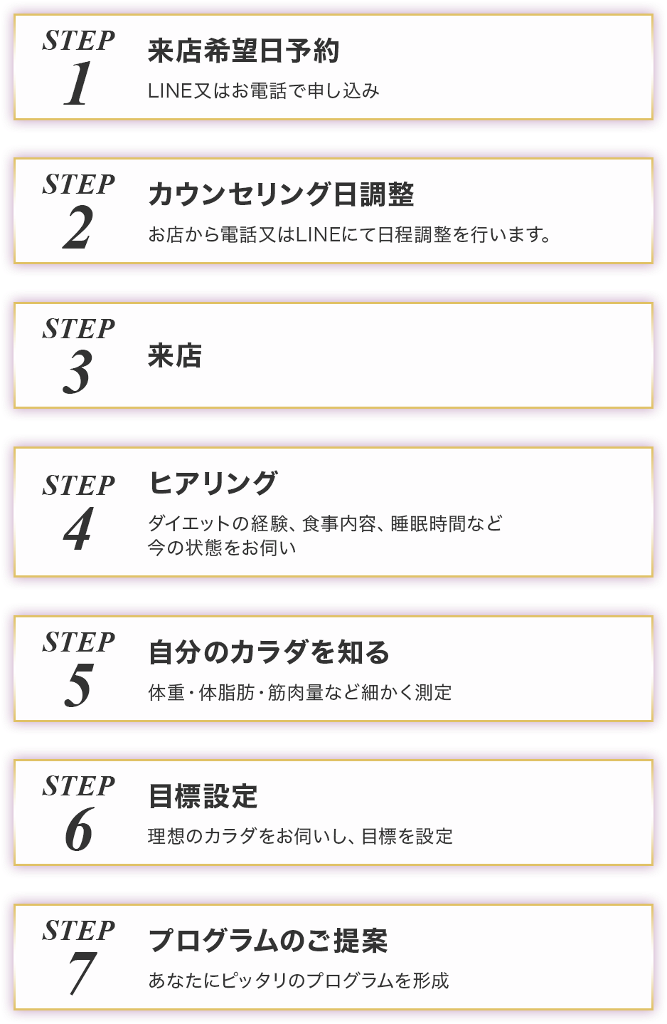 step1から9